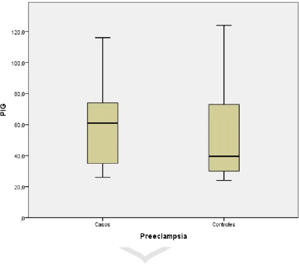 Gráfico 4. Distribución del periodo intergenésico en gestantes con y sin  preeclampsia  