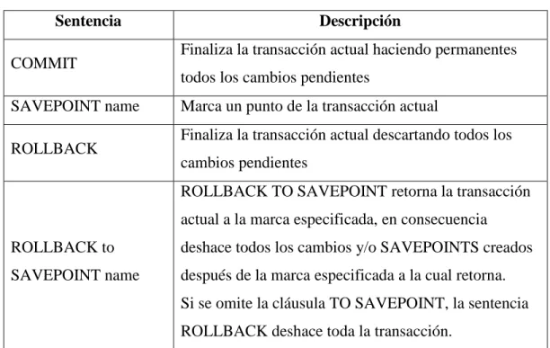 Tabla 2: SENTENCIAS IMPLÍCITAS COMMIT, SAVEPOINT Y ROLLBACK. 