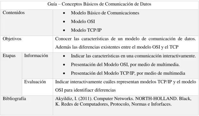 Tabla 11 Guía – Conceptos Básicos de Comunicación de Datos 