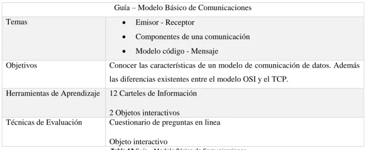 Tabla 12 Guía – Modelo Básico de Comunicaciones 