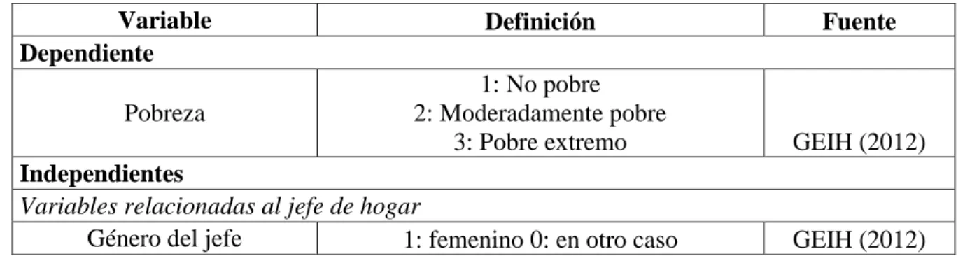 Tabla 1. Operacionalización de variables 