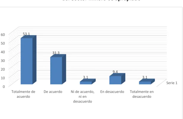 Gráfico 01 