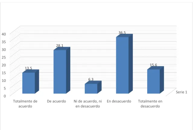 Gráfico 02  