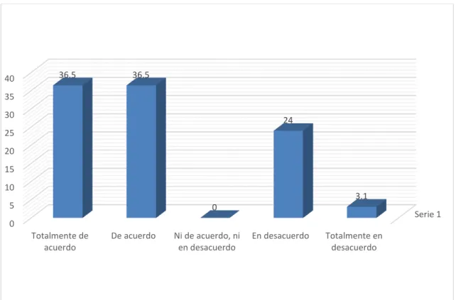 Gráfico 03 