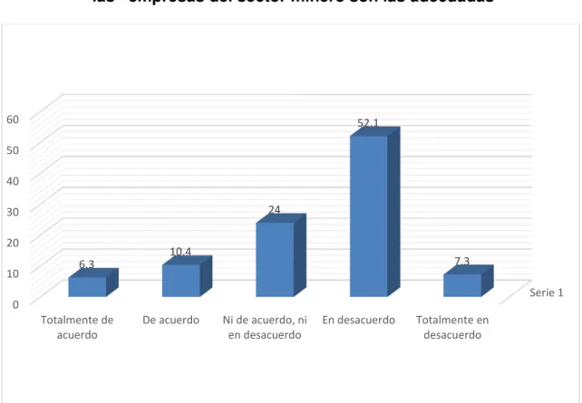 Gráfico 04 