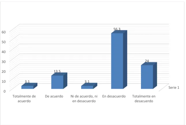 Gráfico 05 