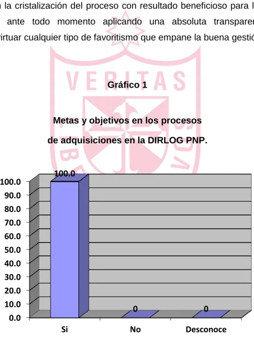 Gráfico 1 