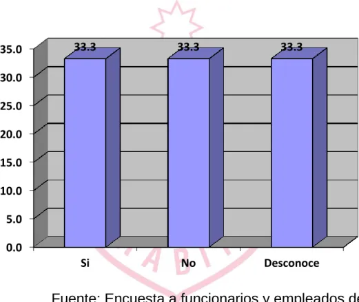 Gráfico 3 