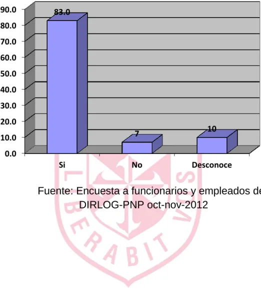 Gráfico 4 