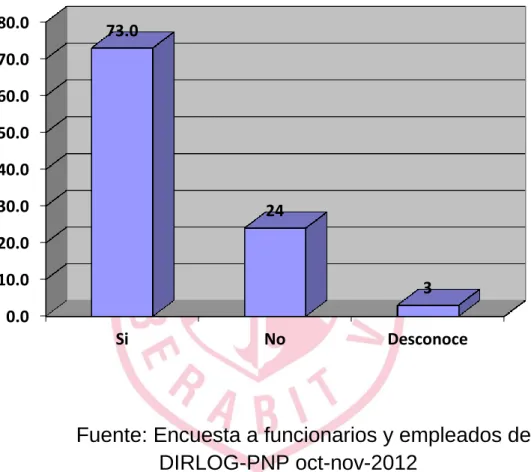 Gráfico 5 