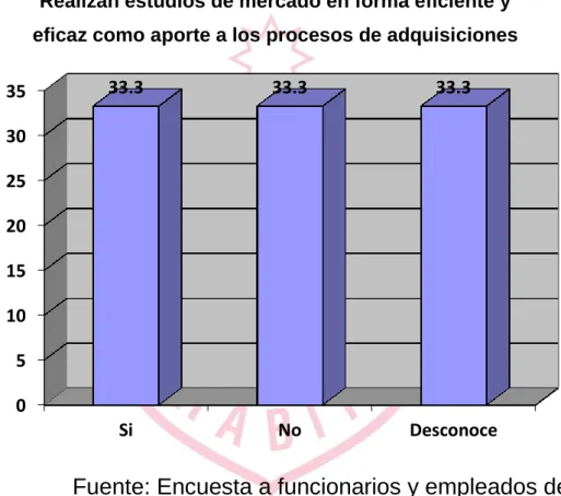 Gráfico 9 