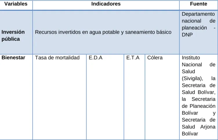 Tabla 1 Sistema de Variables 
