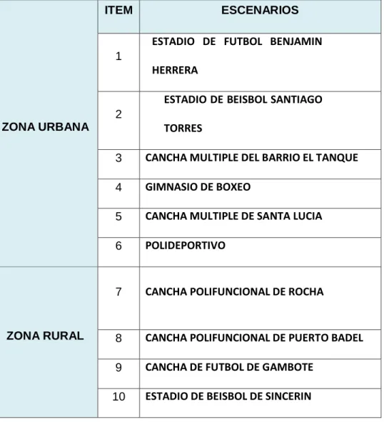 Tabla 15 Equipamiento para el deporte 
