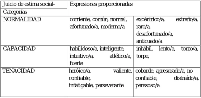 Tabla 2. Juicios de estigma social
