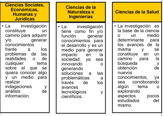 Cuadro  3:  Conceptos  de  investigación  de  los  y  las  estudiantes  de  los  programas de pregrado presencial de la Universidad de Cartagena