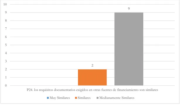 Figura 5: Comparación de requisitos documentarios SRM SAFI S.A. y otras  financieras 