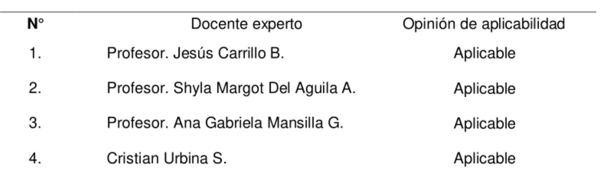 Tabla 4. Validez de los expertos 