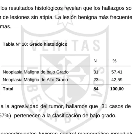 Tabla N° 9: Otros Tipos Histológicos 