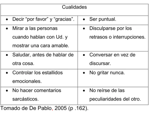 Tabla 7. Cualidades del personal del servicio. 