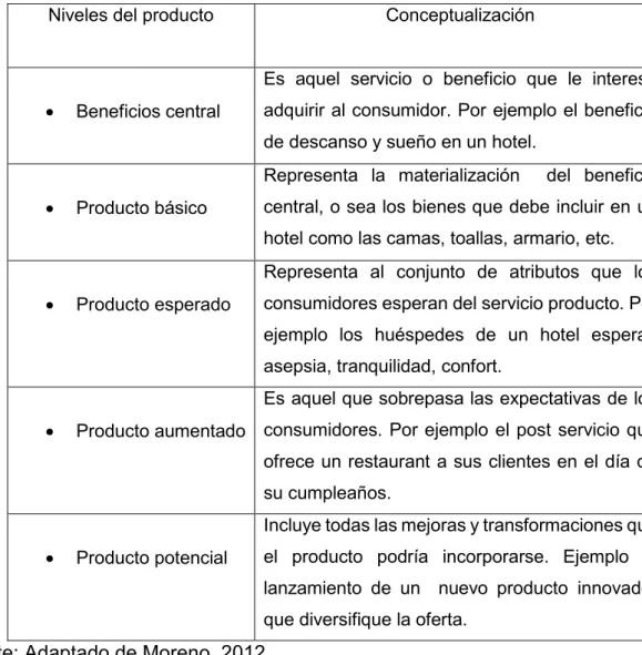 Tabla 9. Cualidades de un producto 