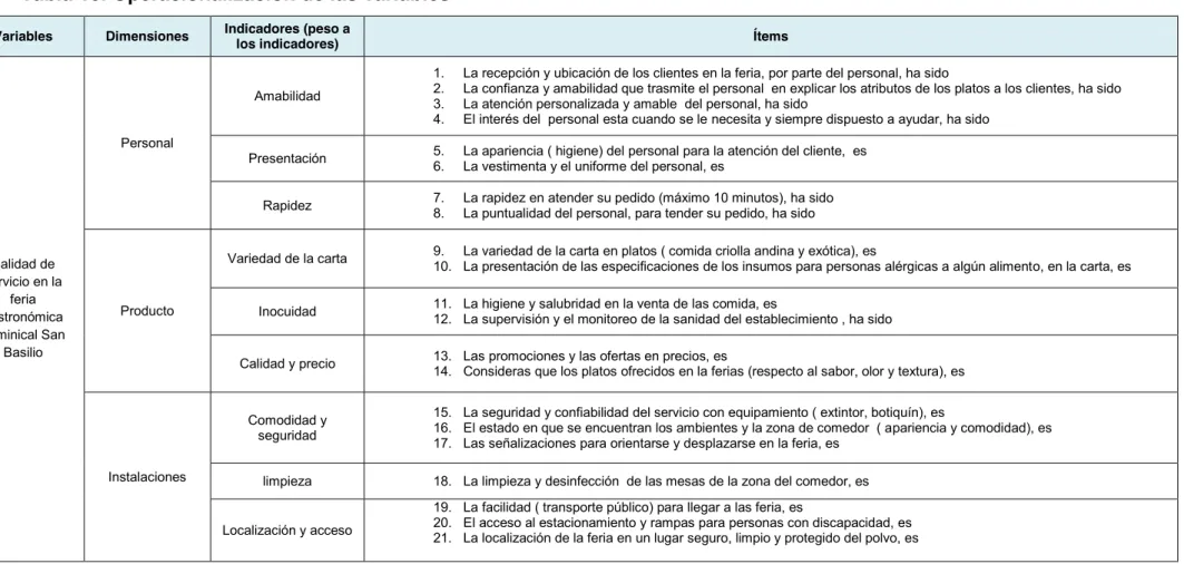 Tabla 10. Operacionalización de las variables  
