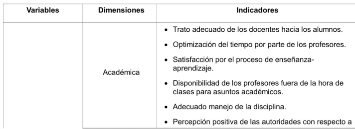 Tabla 2: Distribución de la muestra 