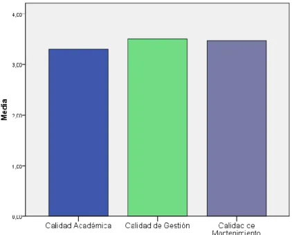 Figura 1: Dimensiones de la calidad de servicio en los Colegios de Bellavista- Bellavista-Callao