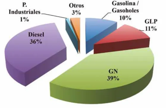 Cuadro 1: Demanda de Combustibles en el Perú 