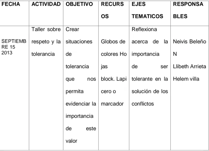 Tabla No. 3 valor de la tolerancia 