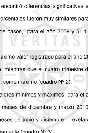 Cuadro Nº 1. Análisis anual del número de   occisas  registradas  en  la  Morgue  Central  de Lima para los años 2009 y 2010