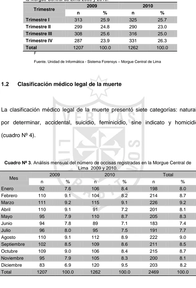 Cuadro Nº 2. Análisis trimestral del número de  occisas registradas en  la Morgue Central de Lima 2009 y 2010