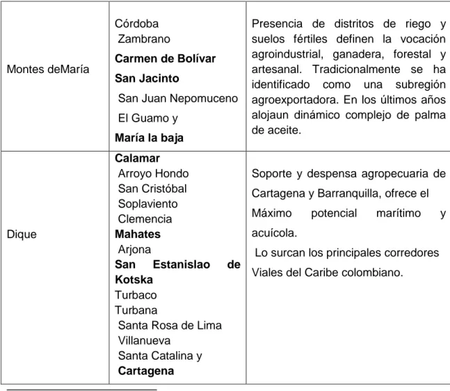 Cuadro 1. Clasificación de los municipios por zonas de desarrollo económico y social. Zodes 2011 4 .