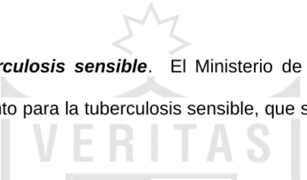 Figura 1. Esquema para tuberculosis sensible. 