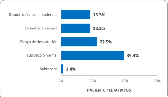 Figura 4. Presencia de complicaciones infecciosas en pacientes  pediátricos con cardiopatía congénita sometidos a intervención  quirúrgica en el Instituto Nacional de Salud del Niño-San Borja 