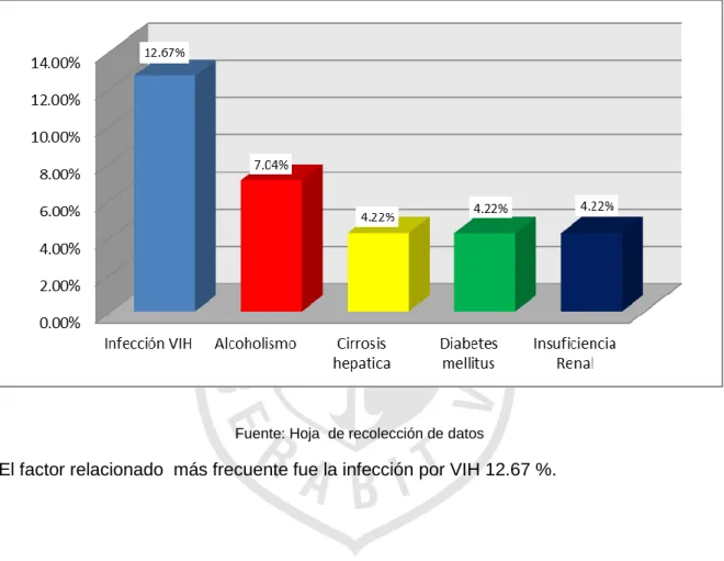 GRÁFICO Nº3 