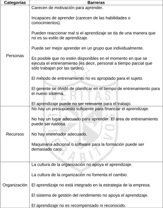 Tabla 6 Barreras que dificultan el objetivo de las capacitaciones 