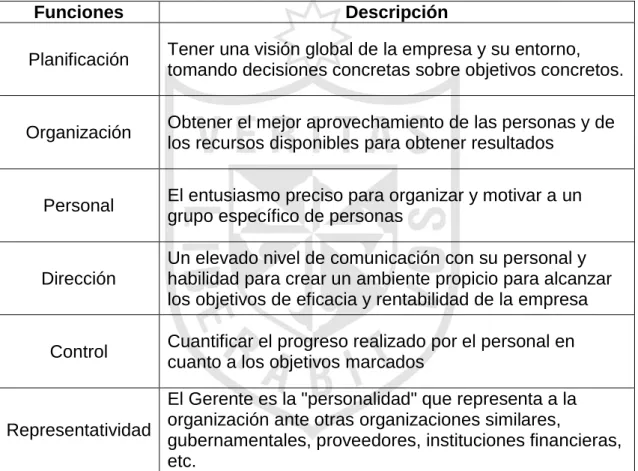 Tabla 7 Funciones de la gerencia 