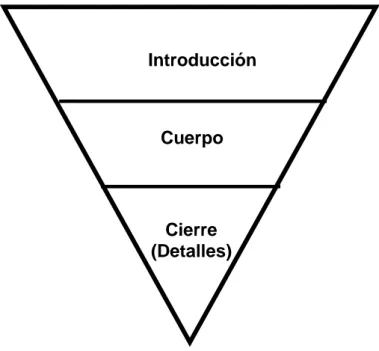 Figura 1: Pirámide invertida 
