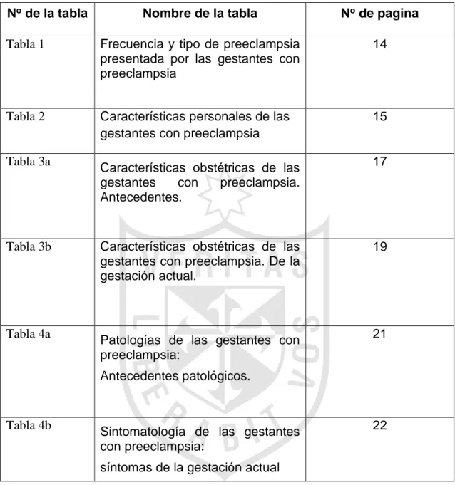 Tabla 2  Características personales de las  gestantes con preeclampsia 