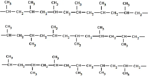 Figura 3. Configuración estereoquímica del PP a) configuración isotáctica b) configuración  sindiotáctica c) configuración atáctica