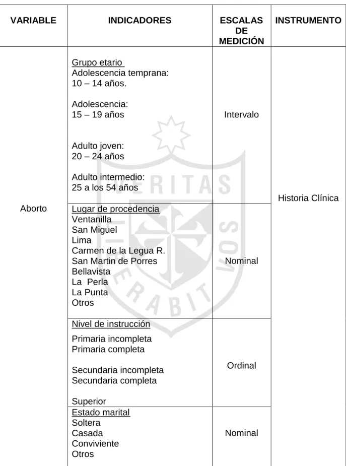 Cuadro de Operacionalización de variables. 