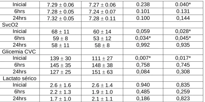 Tabla 4. Análisis de curva ROC 