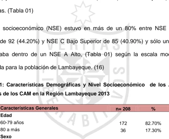 Tabla  01:  Características  Demográficas  y  Nivel  Socioeconómico    de  los  Adultos  Mayores de los CAM en la Región Lambayeque 2013