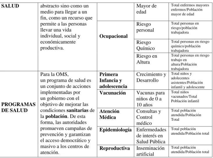 Cuadro 1. Operacionalización de Variables 
