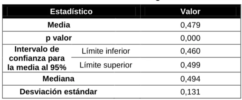 Tabla 5. Evaluación de la satisfacción global de los usuarios  