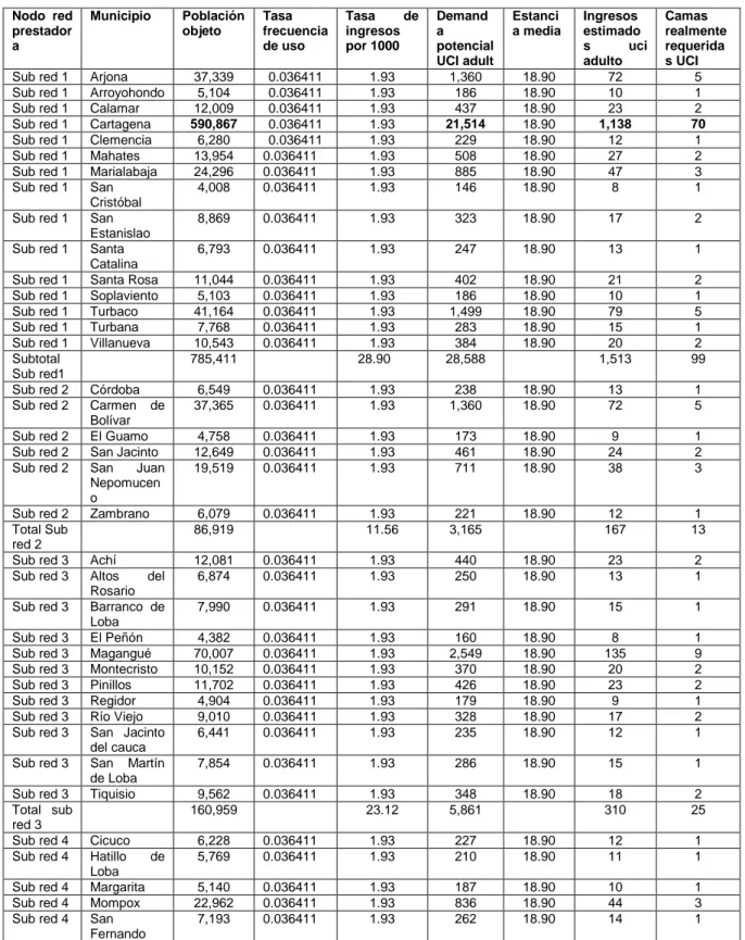 Tabla 1. Demanda potencial de camas UCI Adulto – Bolívar 2010 