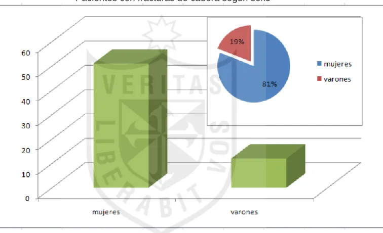 Gráfico 1 