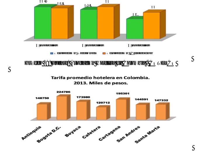 Gráfico 19: Fuente: Asociación Hotelera de Colombia - COTELCO 