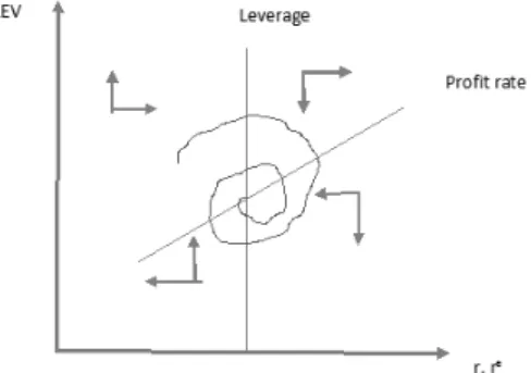 Figure 1: The Steady-State of the Model