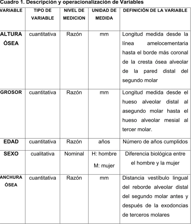 Cuadro 1. Descripción y operacionalización de Variables  